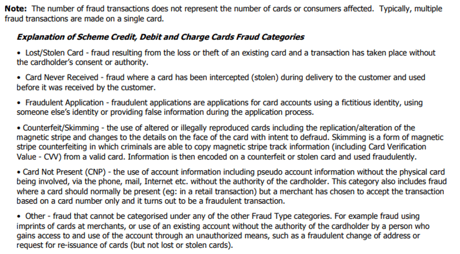 2020 Australian Statistics on credit card fraud - Skimming Attack